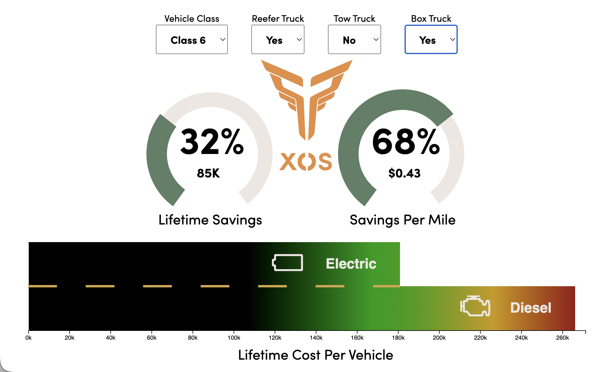 EV Savings Calculator